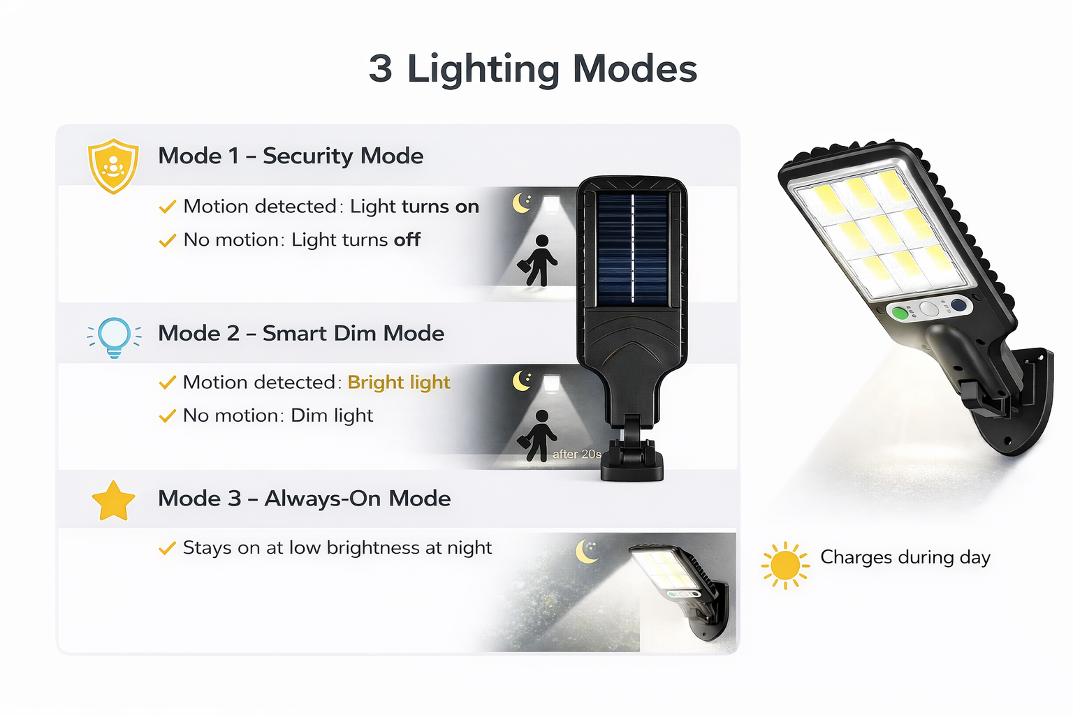 GlowDefend Solar Guardian Ultra Bright